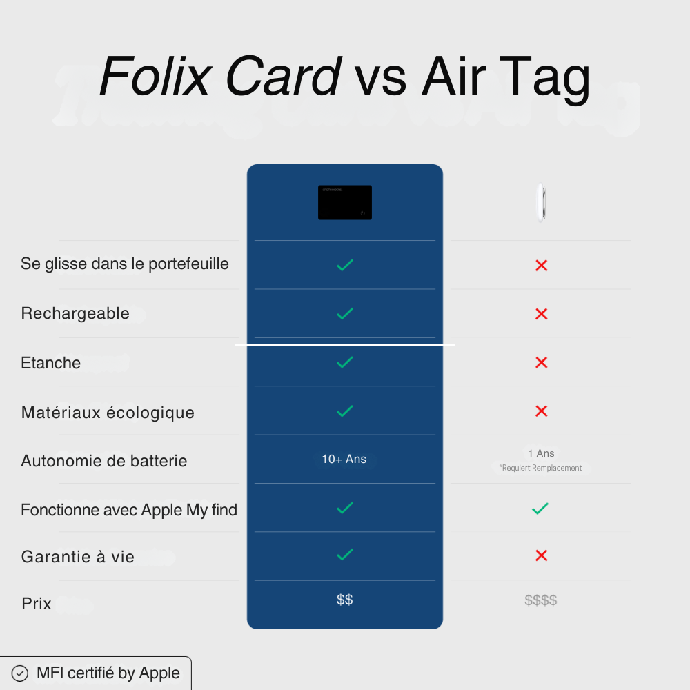 FOLIX CARD - Intelligente Tracking-Karte