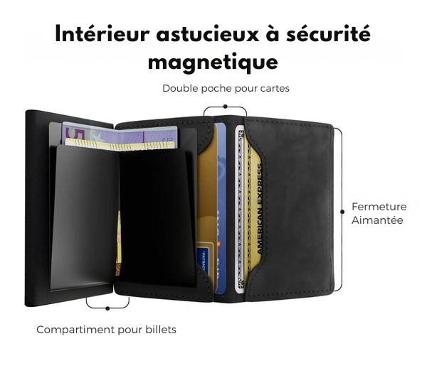 Portefeuille RFID - Portefeuille mini interieur